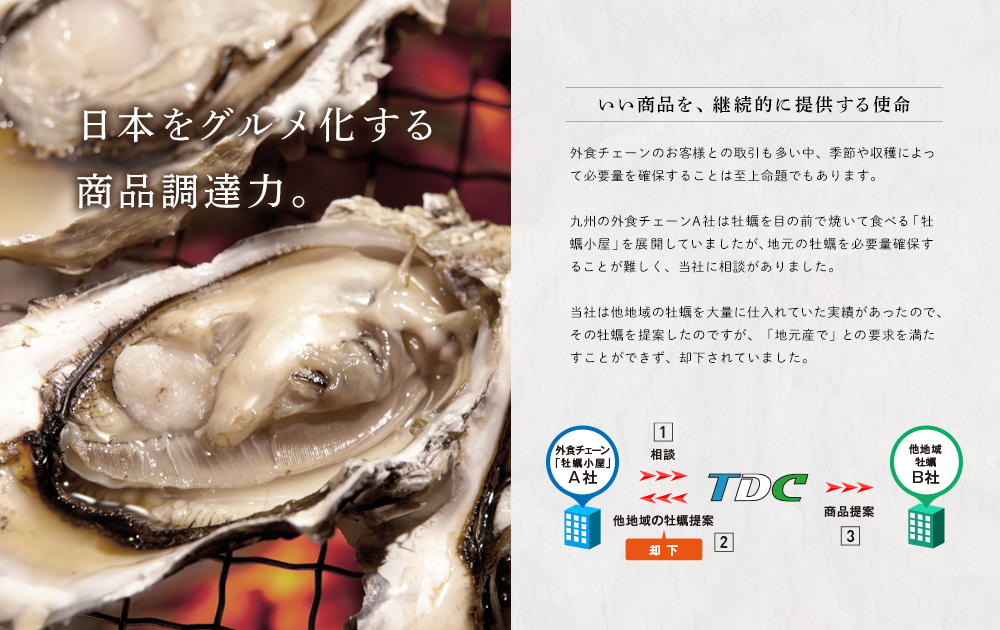 調達力