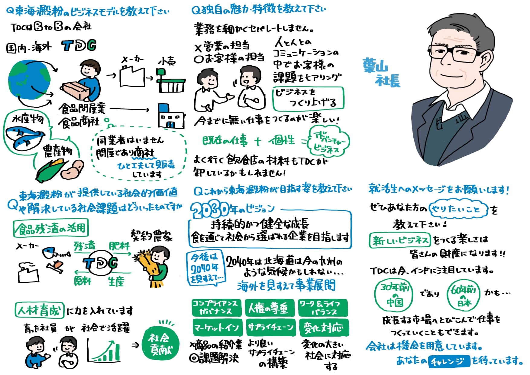 イラスト