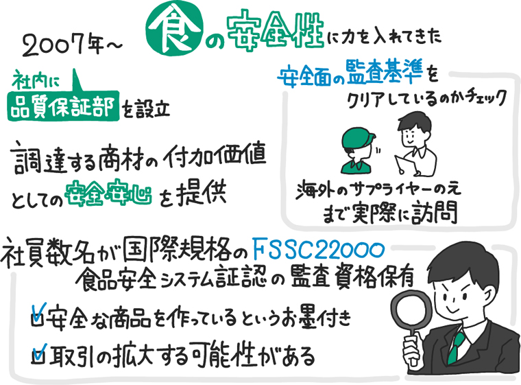 イラスト