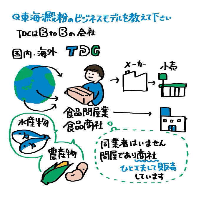 イラスト