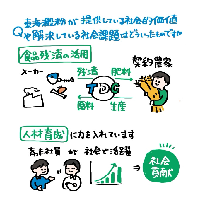 イラスト