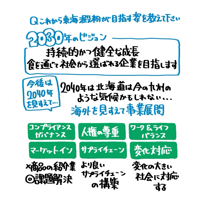 イラスト