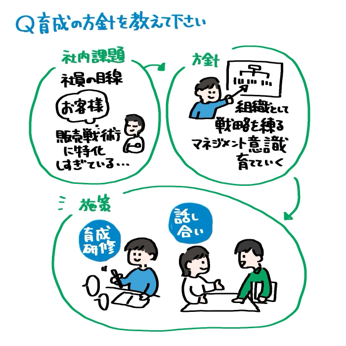 イラスト
