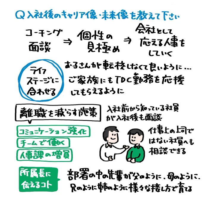 イラスト